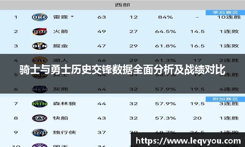骑士与勇士历史交锋数据全面分析及战绩对比